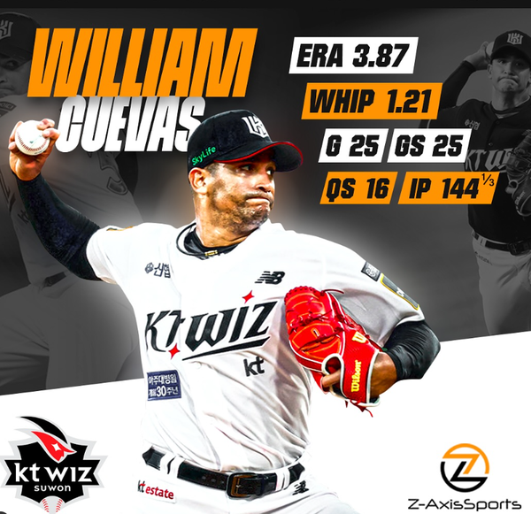 외국인 투수 윌리엄 쿠에바스 / KT위즈 제공&nbsp;