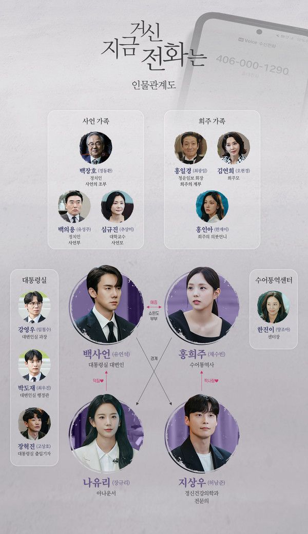 '지금 거신 전화는' 인물관계도 (사진=MBC)