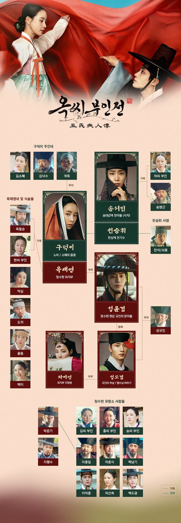 '옥씨부인전' 인물관계도 (사진=JTBC)