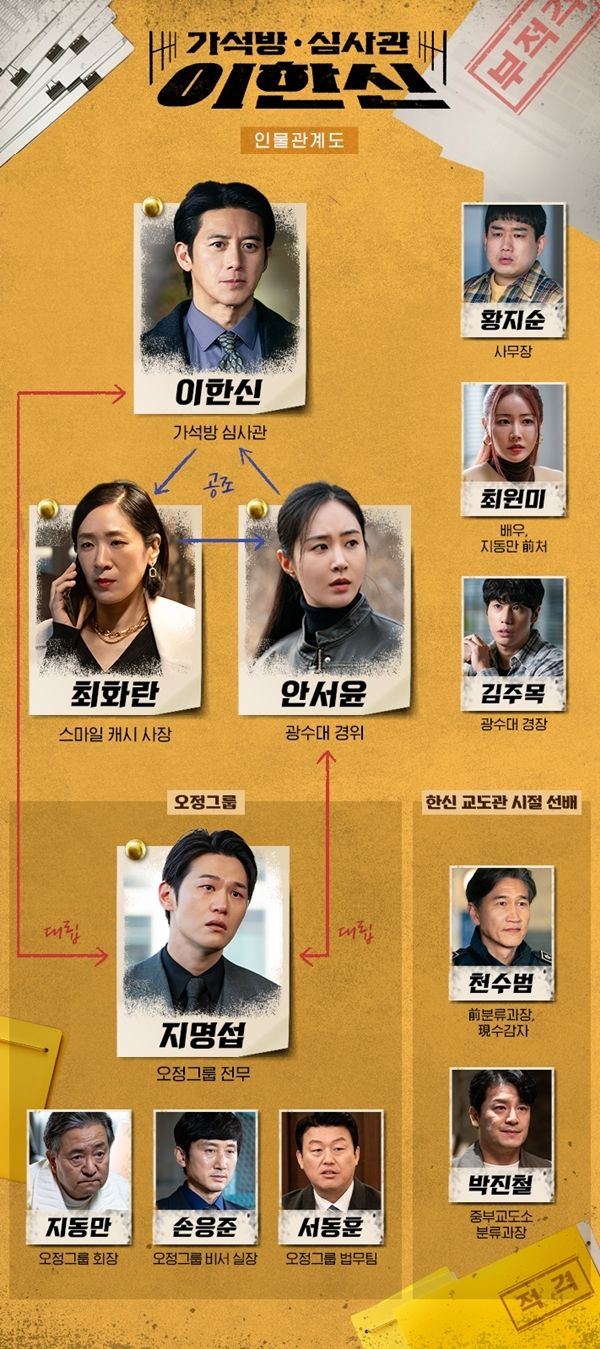 '가석방 심사관 이한신' 인물관계도 (사진=tvN)