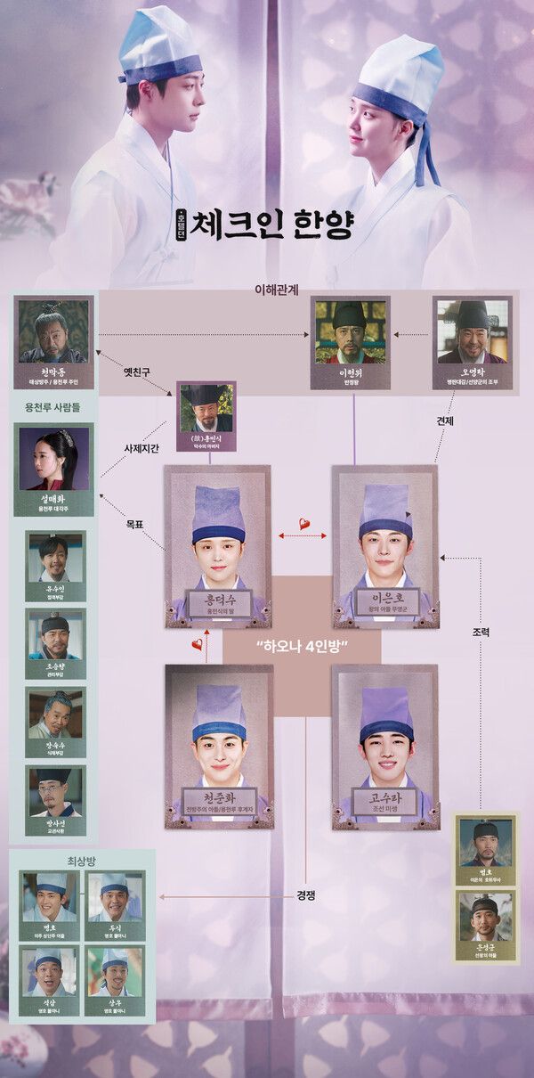 '체크인 한양' 인물관계도 (사진=채널A)