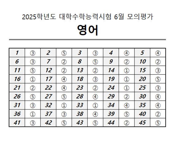 2024년 고3 모의고사 전과목 정답지 (출처=EBSi)