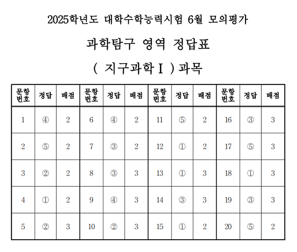 고3 모의고사 정답지 (사진=EBSi)