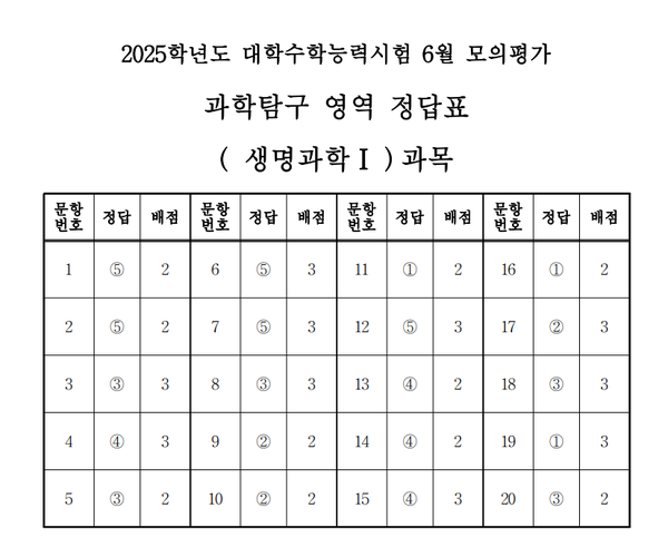 고3 모의고사 정답지 (사진=EBSi)