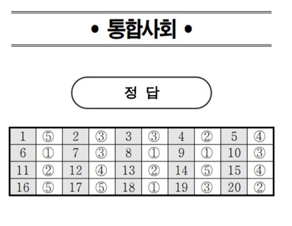 2024년 고1 모의고사 정답지 (출처=EBSi)