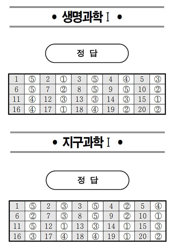 2024년 고3 모의고사 전과목 정답지 (출처=EBSi)