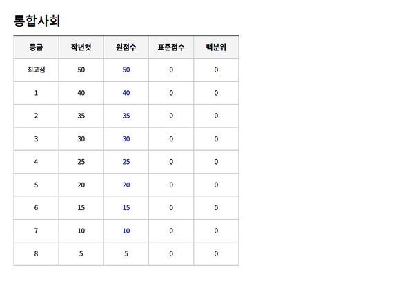 2024년 고1모의고사 예상등급컷 (출처=EBSi)