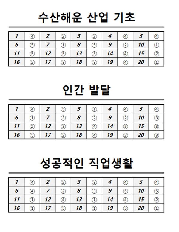 2024년 고3 모의고사 전과목 정답지 (출처=EBSi)