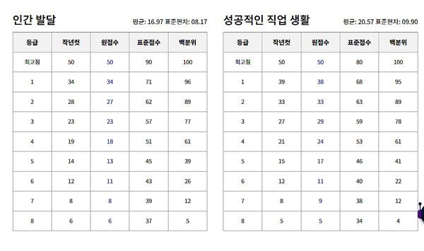 2024년 고3 모의고사 예상등급컷 (출처=EBSi)