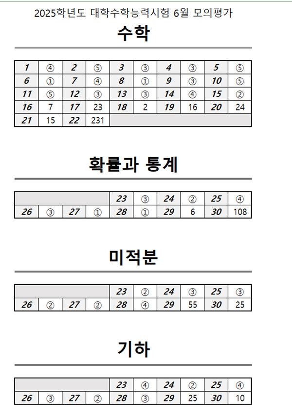 2024년 고3 모의고사 전과목 정답지 (출처=EBSi)