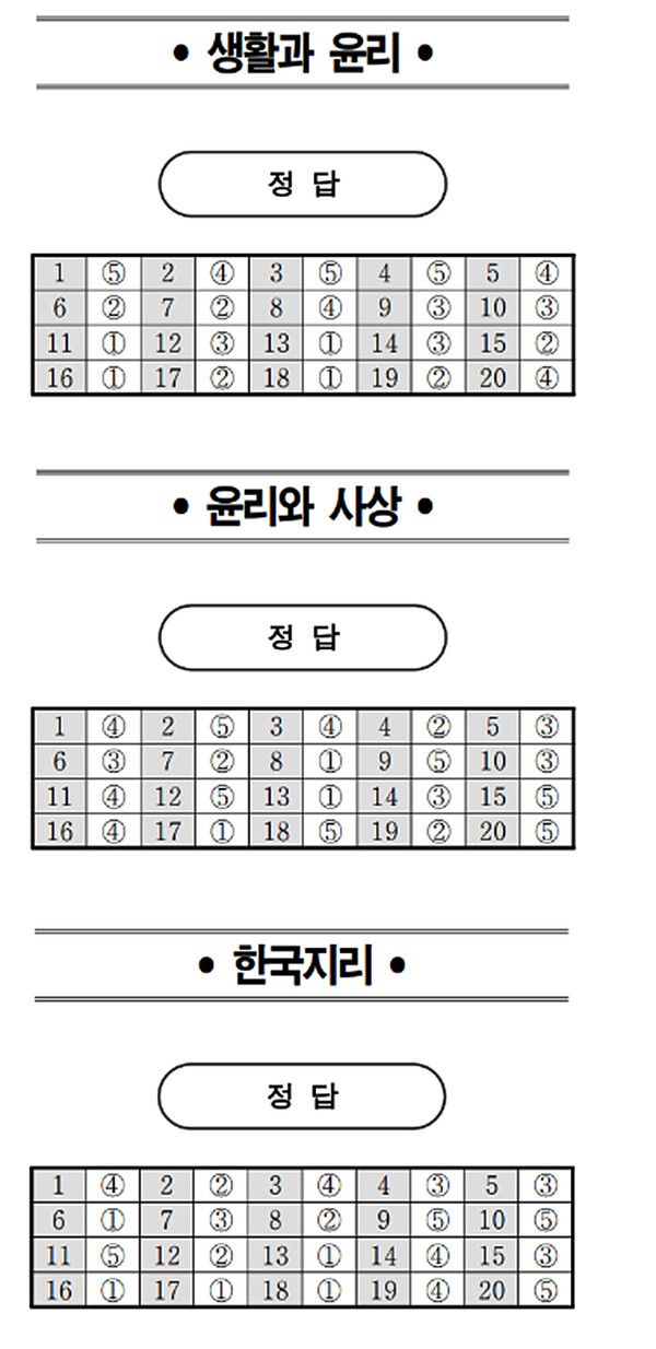 2024년 고3 모의고사 전과목 정답지 (출처=EBSi)
