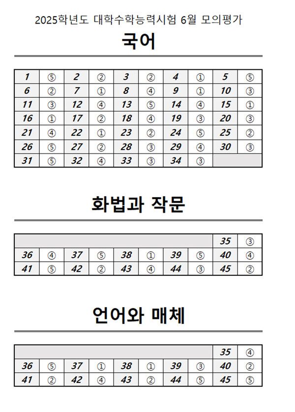2024년 고3 모의고사 전과목 정답지 (출처=EBSi)