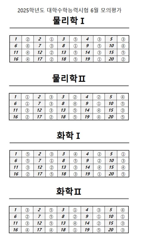 2024년 고3 모의고사 전과목 정답지 (출처=EBSi)