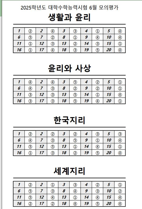 2024년 고3 모의고사 전과목 정답지 (출처=EBSi)