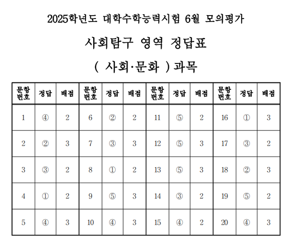 고3 모의고사 정답지 (사진=EBSi)