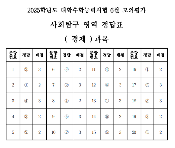 고3 모의고사 정답지 (사진=EBSi)