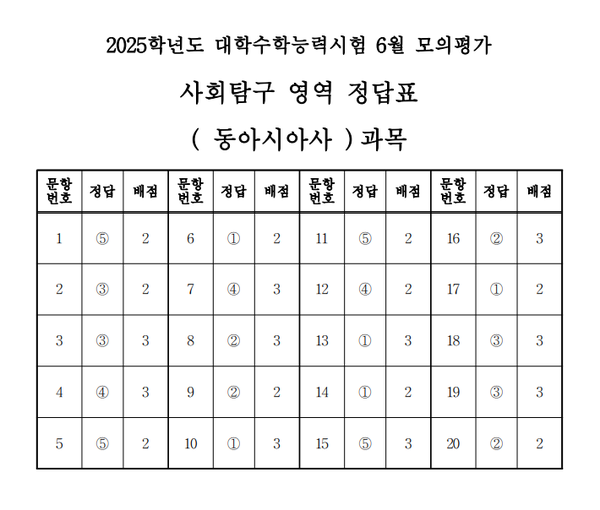고3 모의고사 정답지 (사진=EBSi)