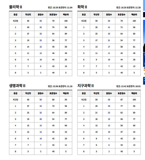 2024년 고3 모의고사 예상등급컷 (출처=EBSi)