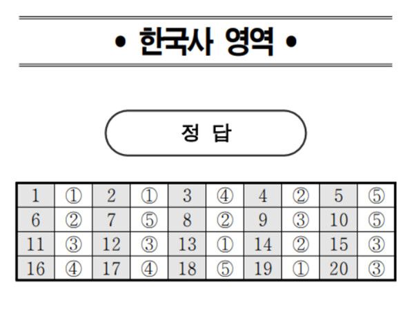 2024년 고1 모의고사 정답지 (출처=EBSi)