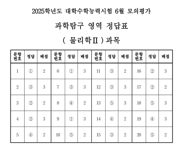 고3 모의고사 정답지 (사진=EBSi)