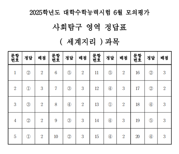 고3 모의고사 정답지 (사진=EBSi)