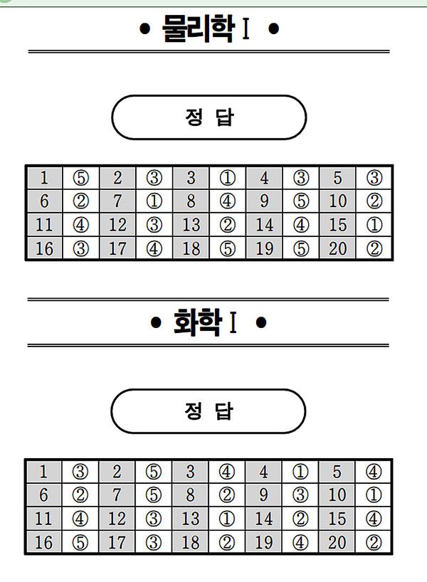 2024년 고3 모의고사 전과목 정답지 (출처=EBSi)