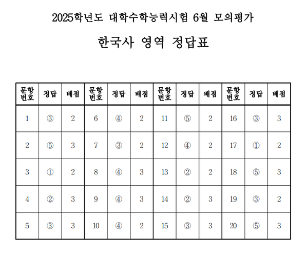 고3 모의고사 정답지 (사진=EBSi)
