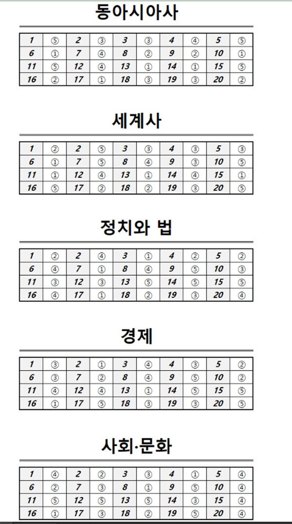 2024년 고3 모의고사 전과목 정답지 (출처=EBSi)