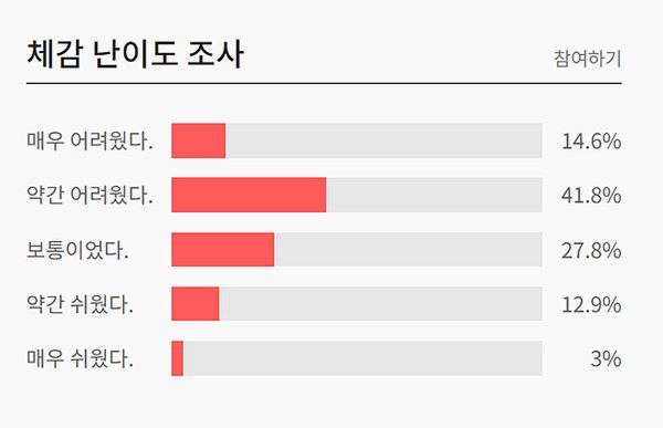 2024년 고2 모의고사 체감난이도 (출처=EBSi)