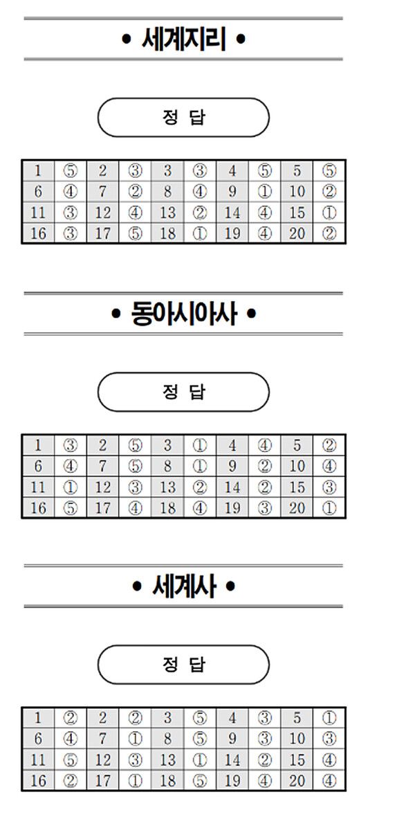 2024년 고3 모의고사 전과목 정답지 (출처=EBSi)