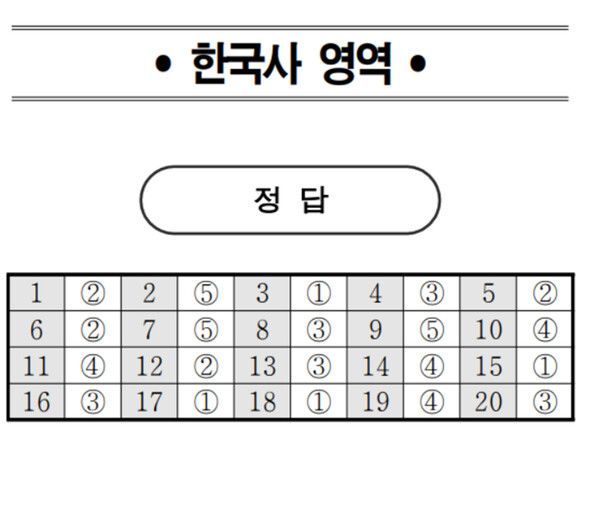 2024년 고3 모의고사 전과목 정답지 (출처=EBSi)