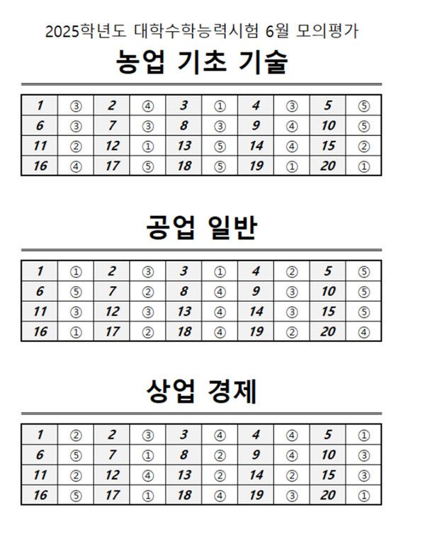 2024년 고3 모의고사 전과목 정답지 (출처=EBSi)