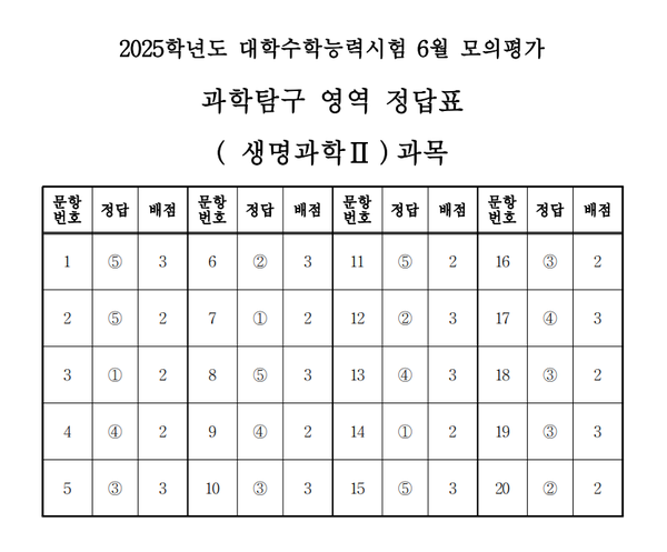고3 모의고사 정답지 (사진=EBSi)