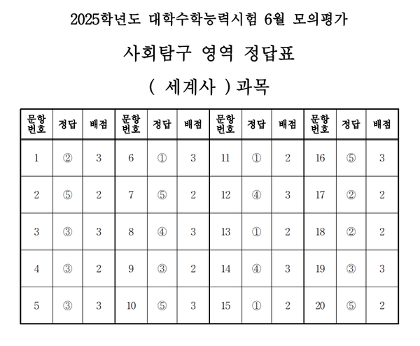 고3 모의고사 정답지 (사진=EBSi)