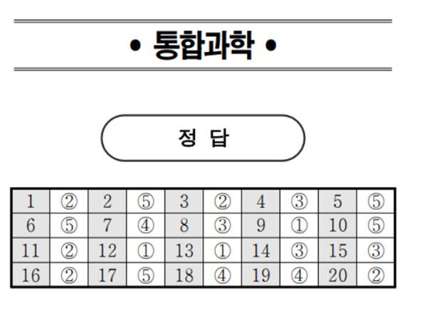 2024년 고1 모의고사 정답지 (출처=EBSi)