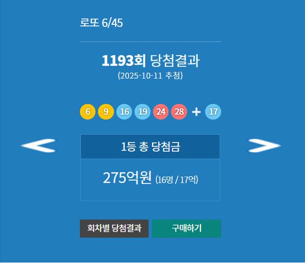 로또1등당첨지역, 로또당첨번호조회 (사진=동행복권)