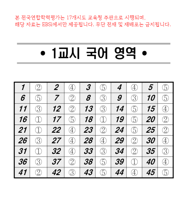 2025년 10월 모의고사 고1 국어영역 정답지 / ebsi 제공