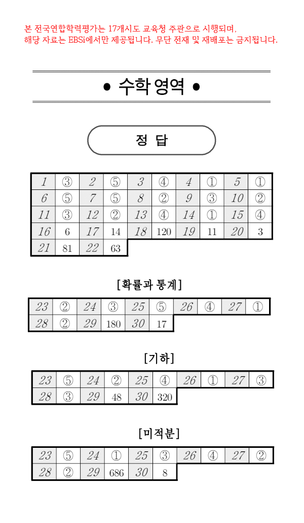 2025년 10월 모의고사 고3 수학영역 정답지 / ebsi 제공