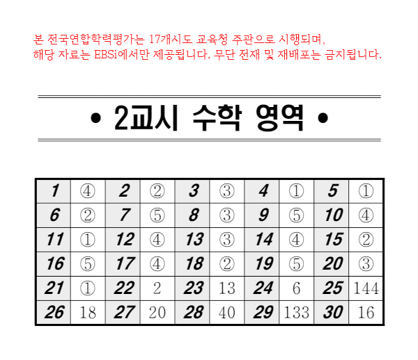 2025년 10월 모의고사 고1 수학영역 정답지 / ebsi 제공