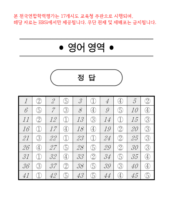 2025년 10월 모의고사 고3 영어영역 정답지 / ebsi 제공