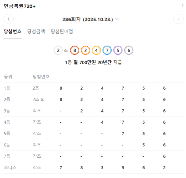 연금복권720당첨확인, 로또1등당첨지역, 로또당첨번호조회 (사진=동행복권)