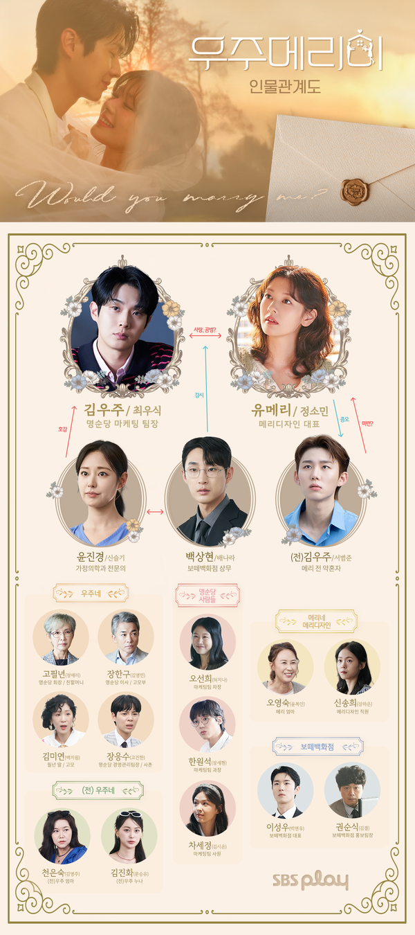 '우주메리미' 인물관계도 (사진=SBS)