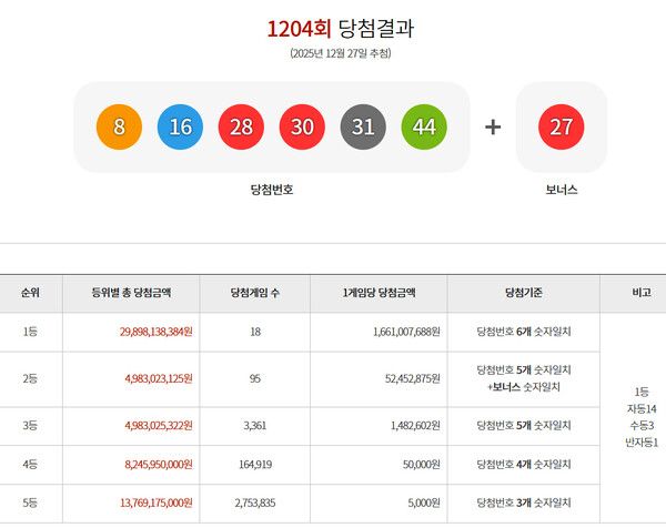 로또1등당첨지역, 로또당첨번호조회 (사진=동행복권)