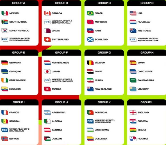 2026 북중미 월드컵 본선 조별리그 대진표. [사진=FIFA]&nbsp;