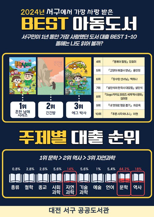 「2024년 대전 서구 도서 대출 순위」 포스터 (사진=대전 서구)