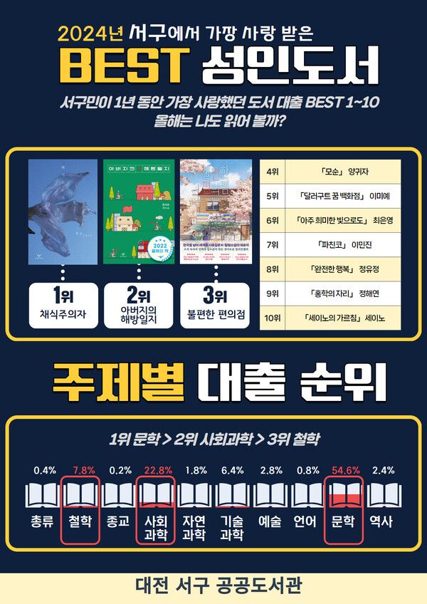 「2024년 대전 서구 도서 대출 순위」 포스터 (사진=대전 서구)