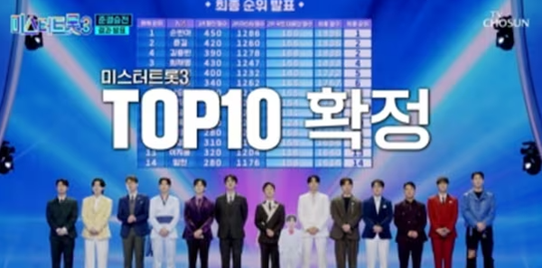 미스터트롯3 준결승 진출자, 미스터트롯3 최종순위 탈락자 / 방송 캡쳐&nbsp;