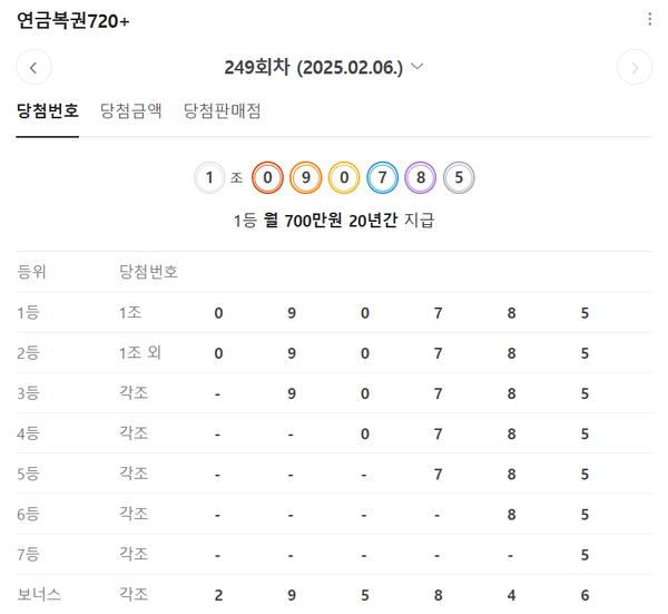 연금복권720당첨확인, 로또1등당첨지역, 로또당첨번호조회 (사진=동행복권)