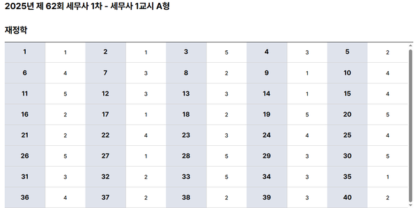 제62회 세무사 1차 시험 가답안/ 큐넷 제공