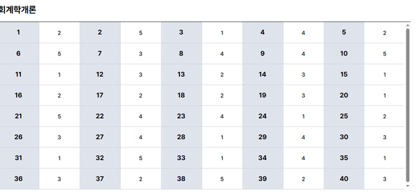 제62회 세무사 1차 시험 가답안/ 큐넷 제공